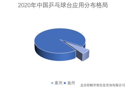 2020年中国乒乓球台应用分布格局