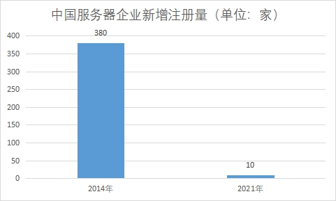 单位用户注册量增加怎么办理